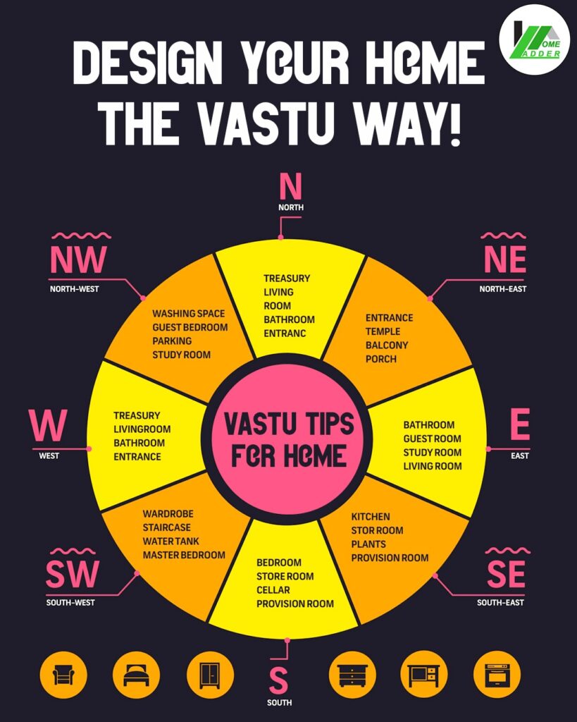 Vastu, Home Decor, declutter, energy, direction